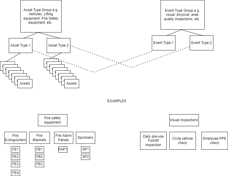 Assets and Events set up.png